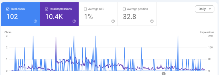 on page seo tricks